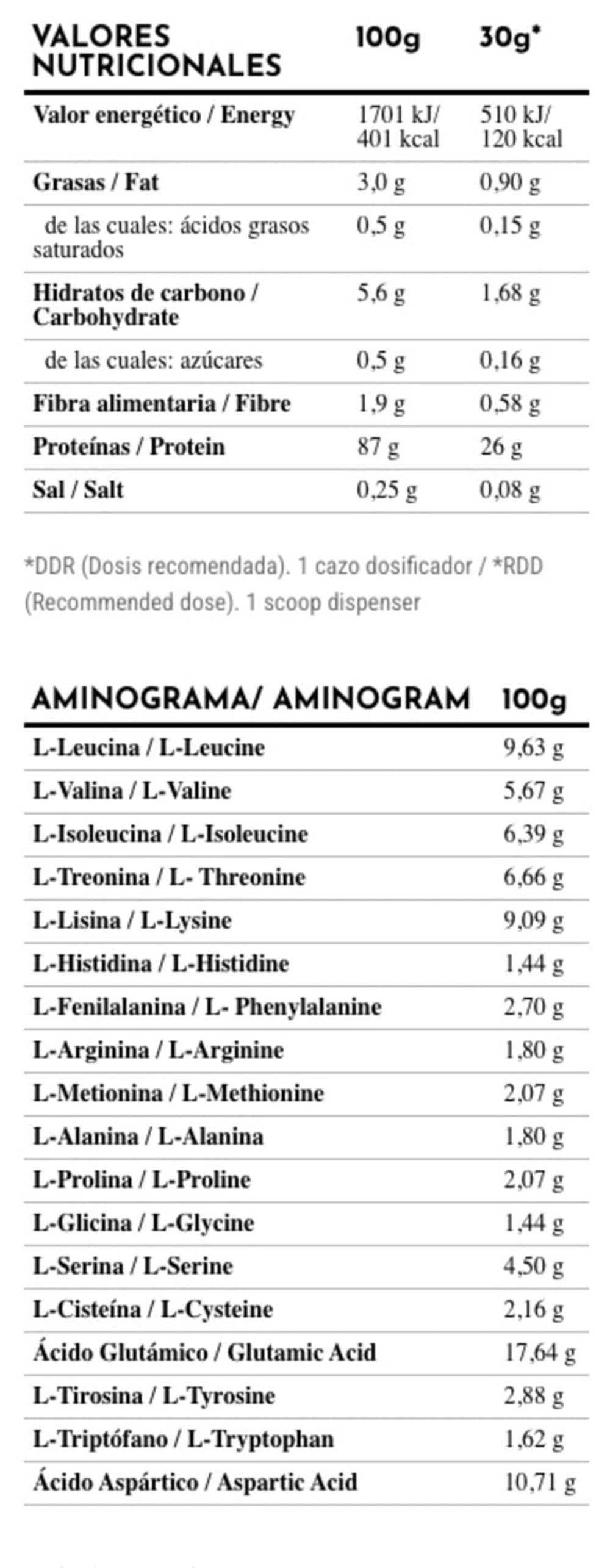ISOZOO Whey Protein Isolate – 89 % Premium Pura | Calidad Zoomad Labs